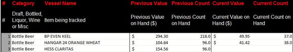 Bar-i Speed Count product by product counts and values