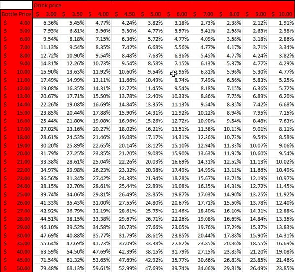 Bar-i drink pricing lookup table