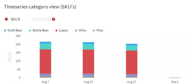 bar inventory visualization reporting