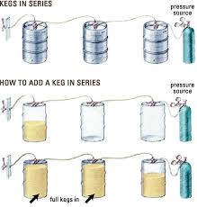 Correct way to attach draft beer kegs in series