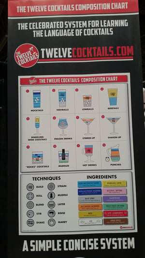Twelve Cocktails - NCB Show 2016 Interesting Products - Bar-i Bar Inventory