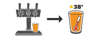 diagram showing that 38 degrees is the ideal temperature for a draft beer system