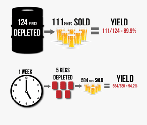 diagram showing how to calculate your keg yield