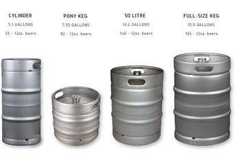 keg sizes - pricing draft beer - Bar-i Bar Inventory