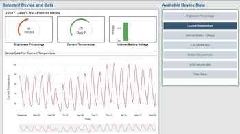 sensor data for cooler temperature monitoring at a bar